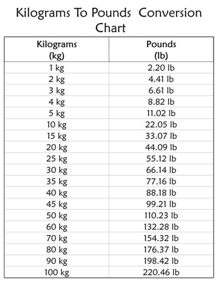 1.4 KG To Pounds: The Ultimate Conversion Guide
