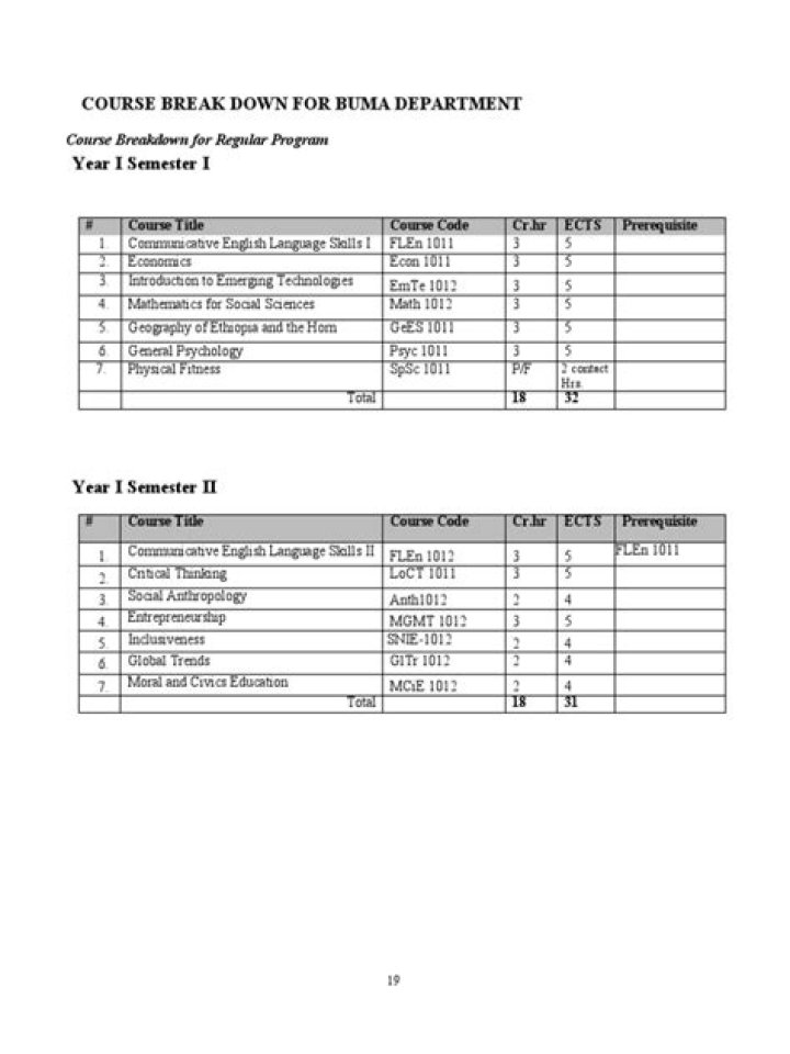 A Comprehensive Guide To Understanding "Buma" In English