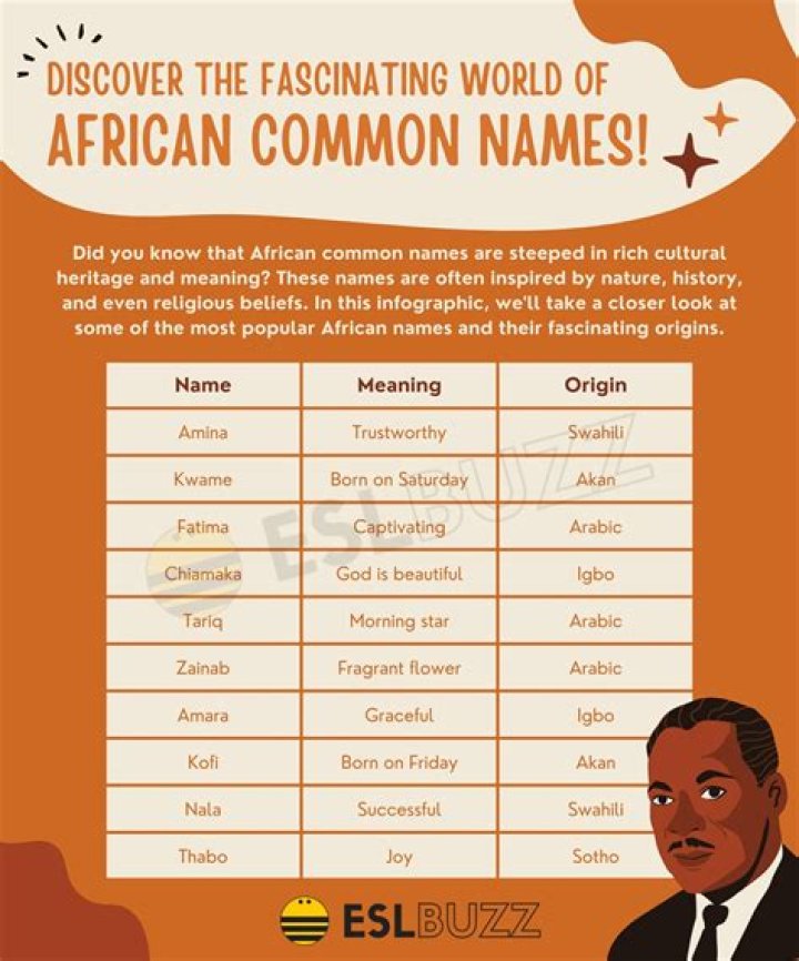 Browse Unique African Names That Begin With "A"