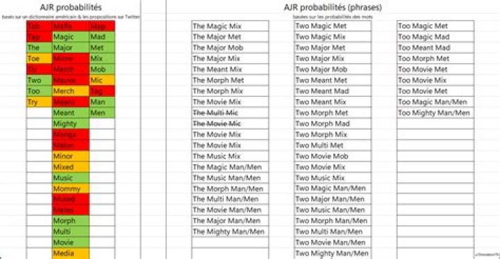 Uncover AJR's Members: A Guide To Their Ages And Names