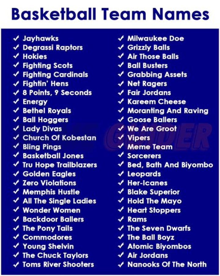 The Ultimate Guide To Selecting Striking Basketball Team Names