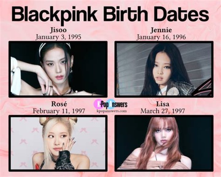 Uncover The Birth Dates Of BLACKPINK Members: A Comprehensive Guide