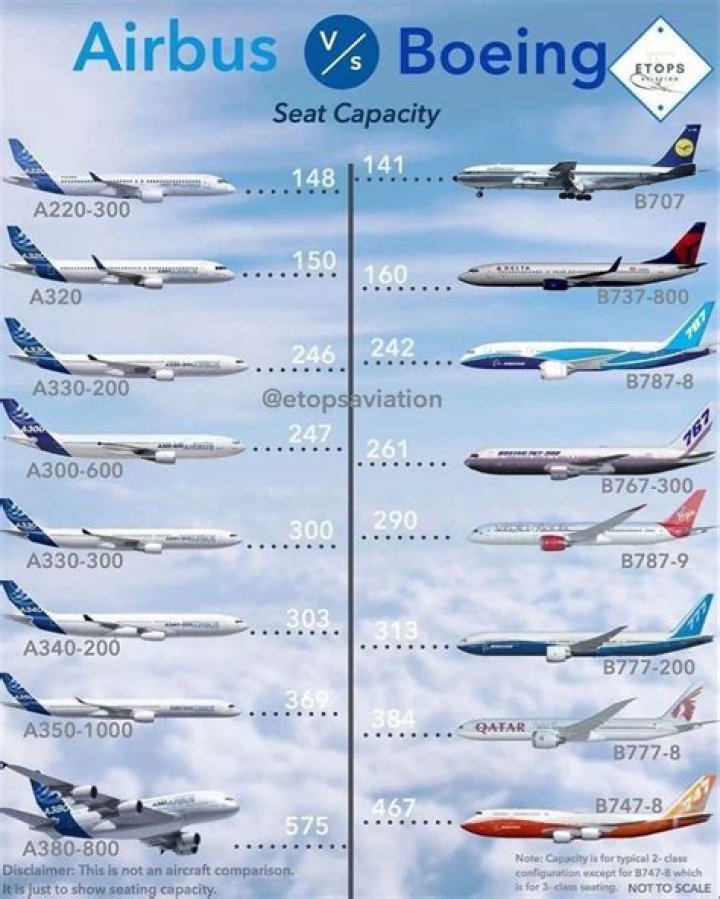 Boeing Fleet: Uncovering The World's Leading Aircraft