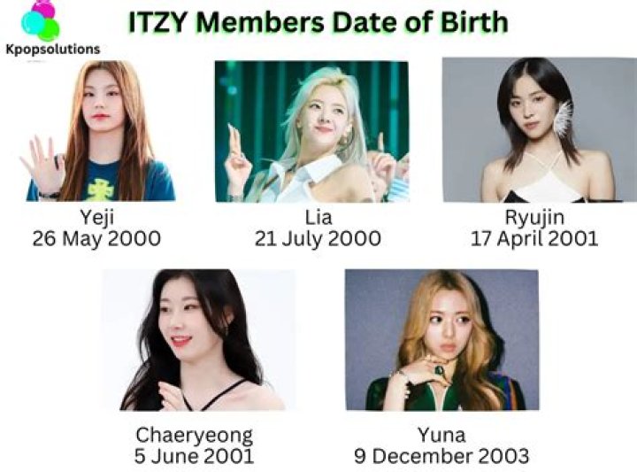 Celebrate The Birthdays Of The Dynamic ITZY Members