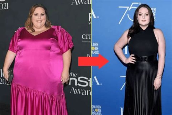 Chrissy Metz Weight Loss Transformation: Unveiling Her Current Physique