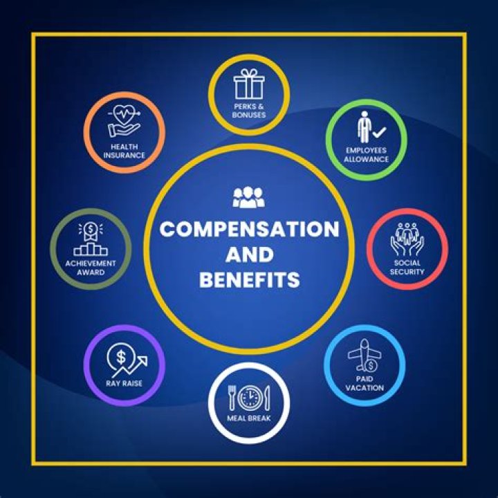 Comprehensive Guide To Compensation For 60 Days In