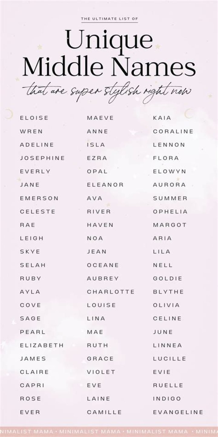 The Ultimate Guide To Unique And Stylish Cool Middle Names