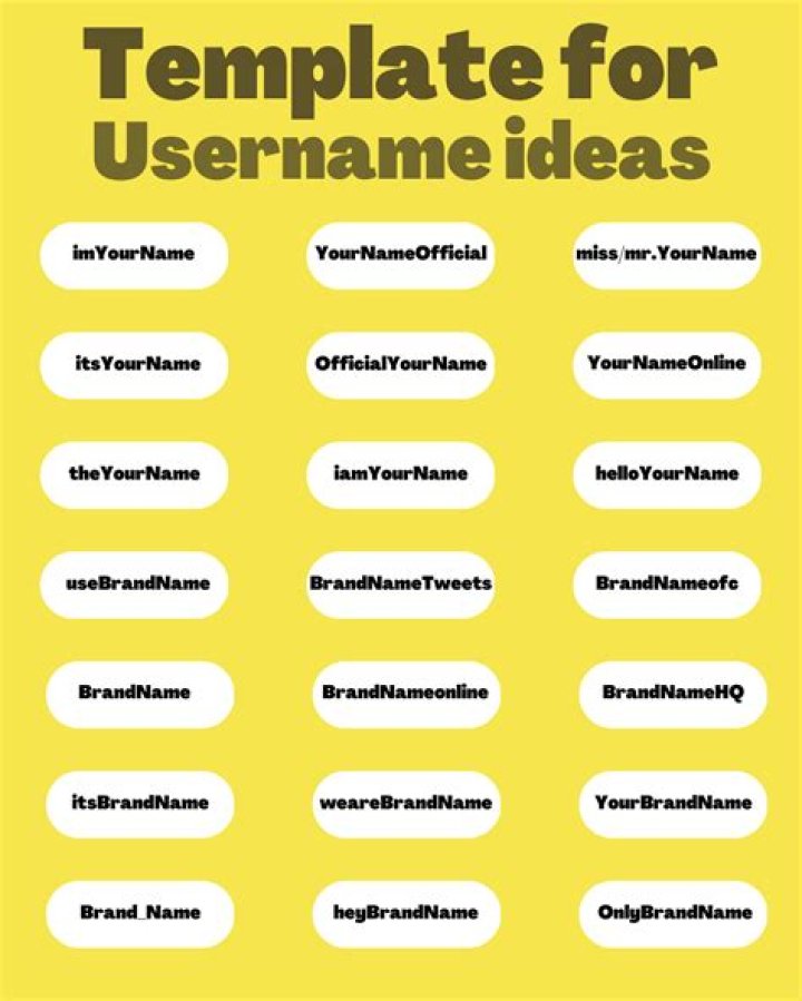 Cool And Creative Online Usernames: The Ultimate Guide