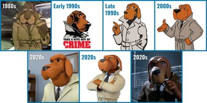 Crime Prevention Hero: Scruff McGruff The Crime Dog