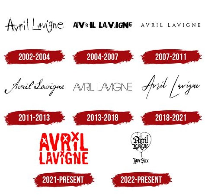 Avril Lavigne's Family: Does She Have Any Children?