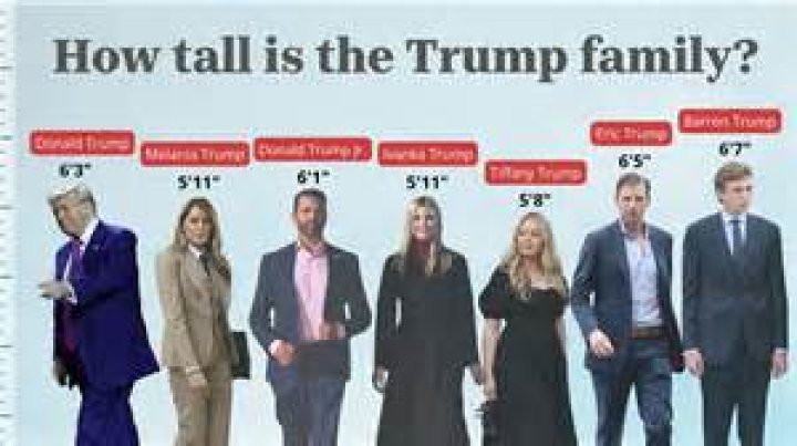 Eric Trump Jr.'s Towering Height: Unraveling The Truth