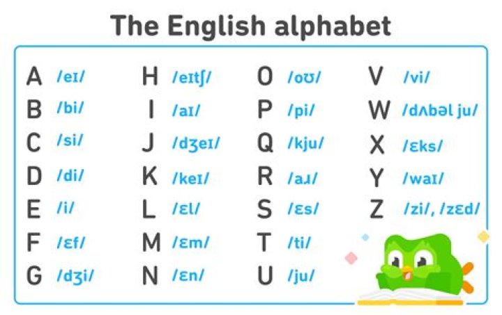 Essential Consonant Letters In The English Alphabet Simplified
