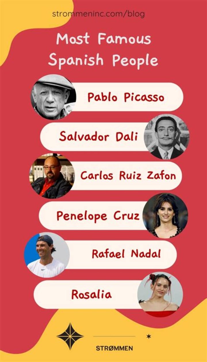 Notable Figures Of Spanish Heritage: Renowned Individuals Who Shaped History