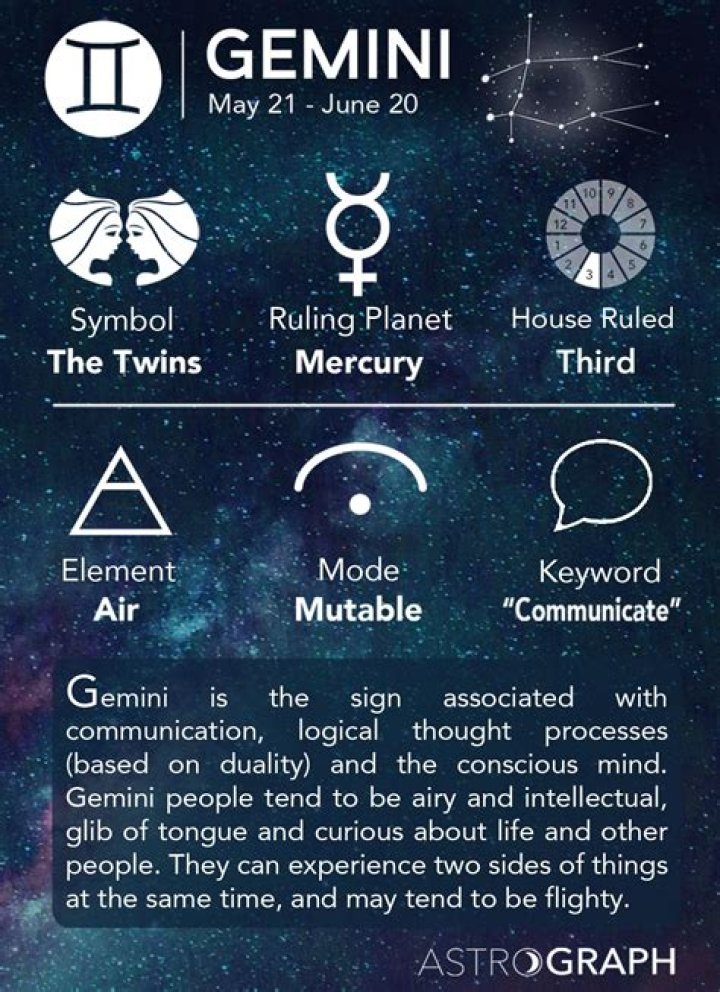 The Cosmic Twins: Discover The Secrets And Traits Of The Gemini Zodiac Sign