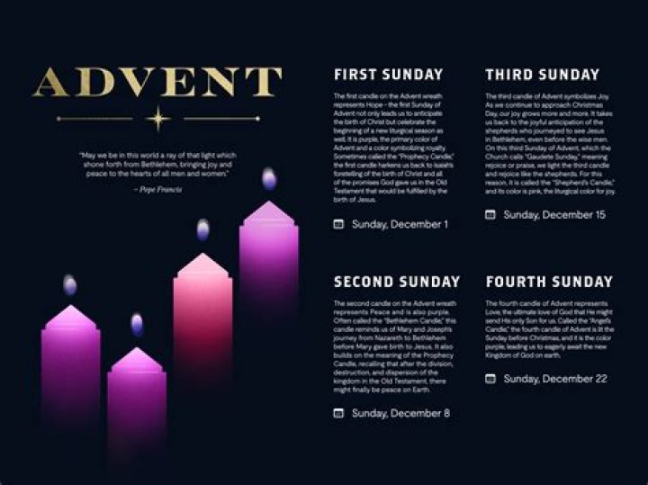 Guide To Candles For Advent: Illuminate Your Spiritual Journey