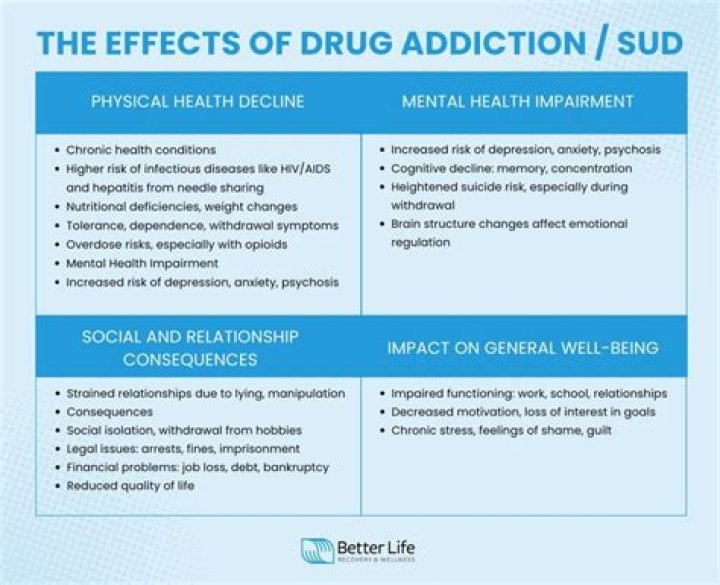 Hillary Duff Drug Use And Addiction: A Comprehensive Guide