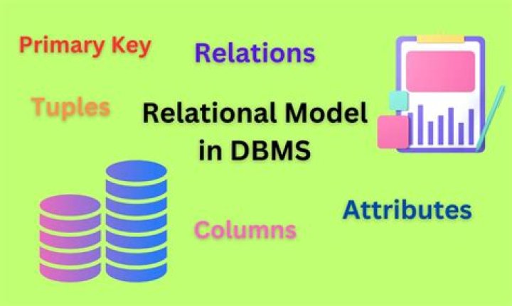 How Relational Databases Represent Relationships: Understanding The Power Of Relational Models