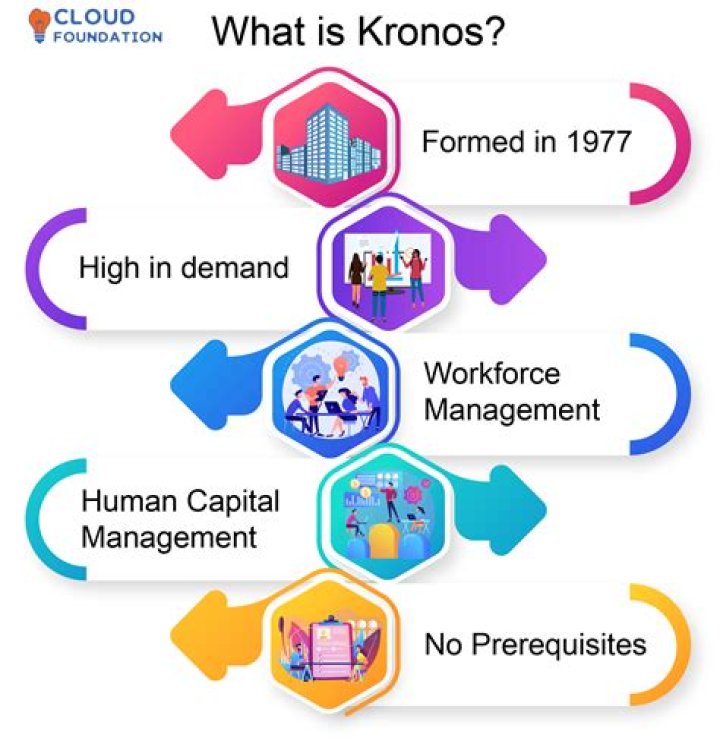 How To Access Kronos Remotely: A Comprehensive Guide