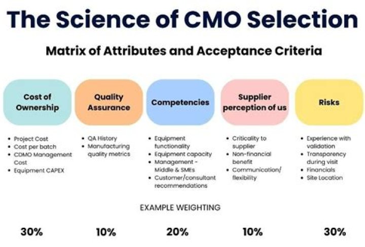 How To Use "Cmo Haz Estado" And "Cmo Has Estado" Correctly