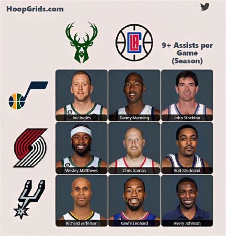 The Immaculate Grid: An NBA Rarity