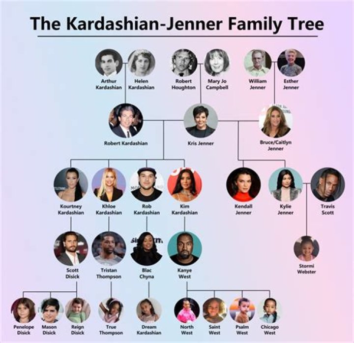 The Kardashians: A Dynasty In The Spotlight