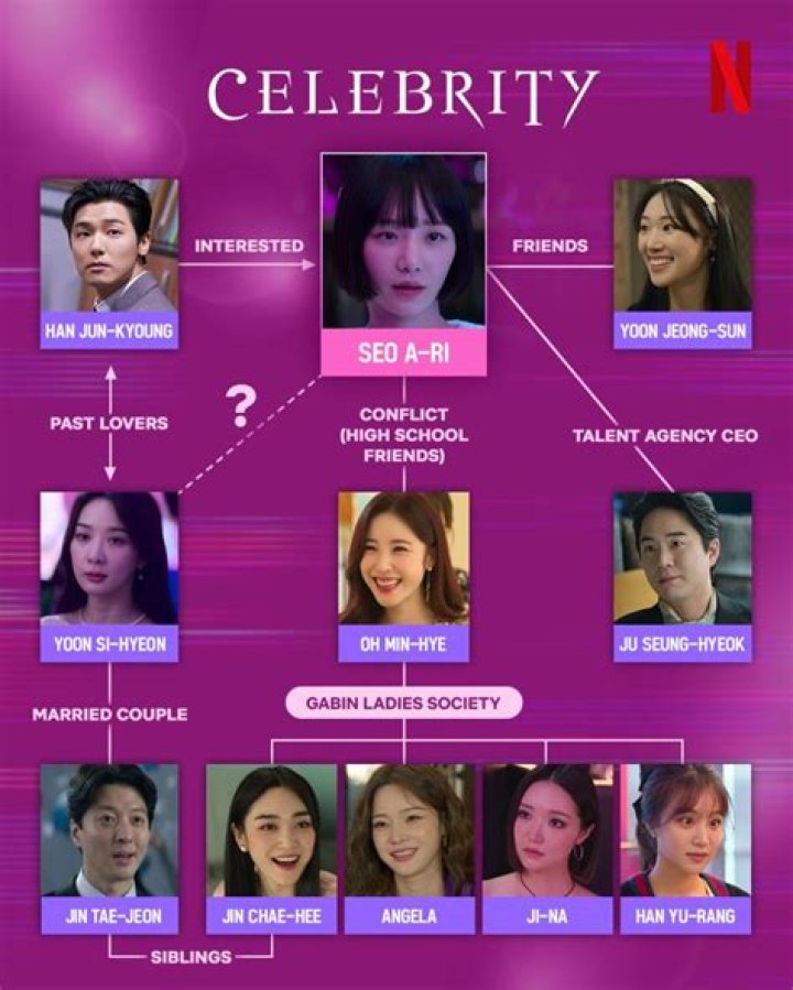 Meet The Faces Behind The Silver Screen: A Comprehensive Guide To K-Drama Celebrity Casts
