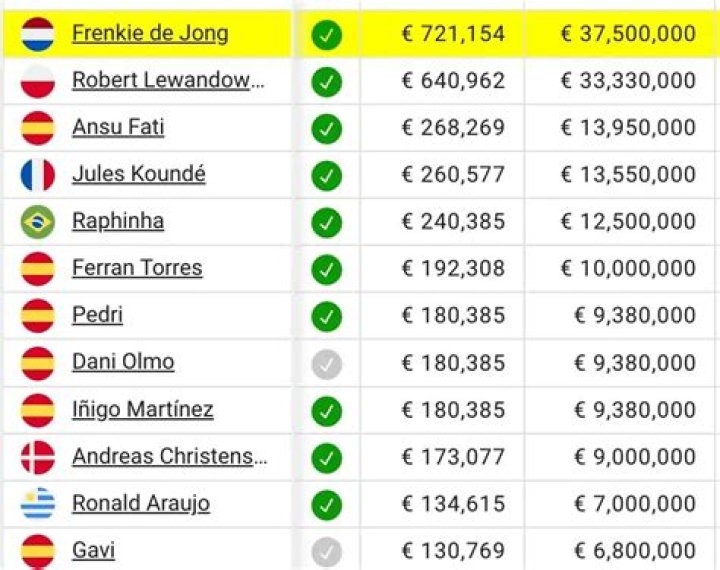 Make Easy Lamine Yamal Payments Today | Guaranteed Approval