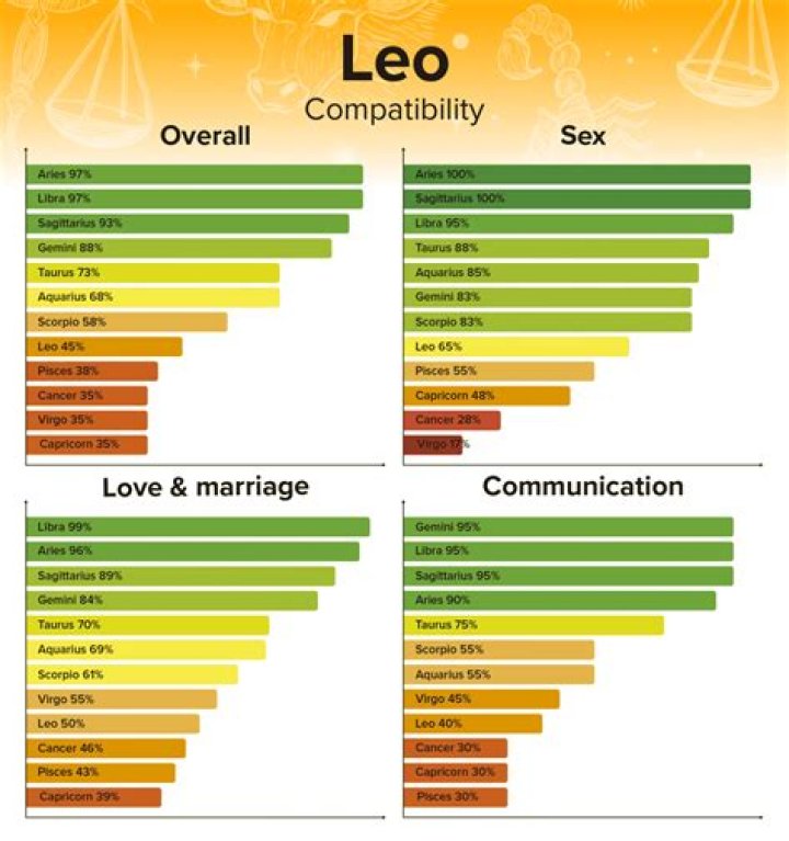 A Cosmic Guide To Leo Man And Aries Woman Compatibility