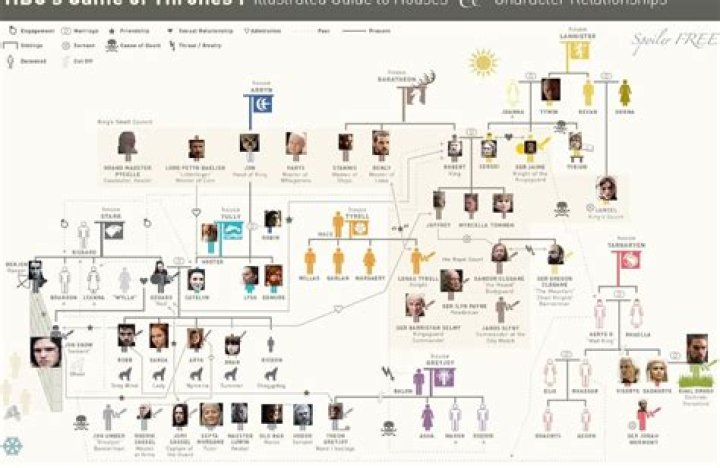 Lewandowski Family Tree: Unraveling The Roots Of A Soccer Legend