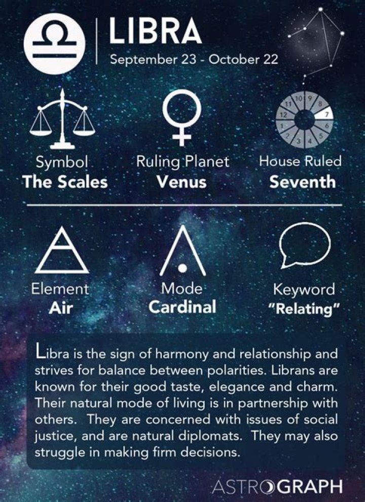 All About Libra: The Enigmatic And Charming Zodiac Sign