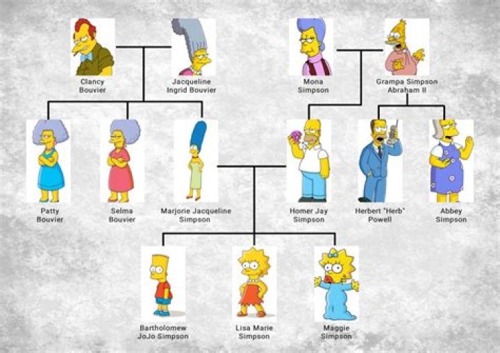 Who Are Maggie Rogers' Parents? Here's What We Know