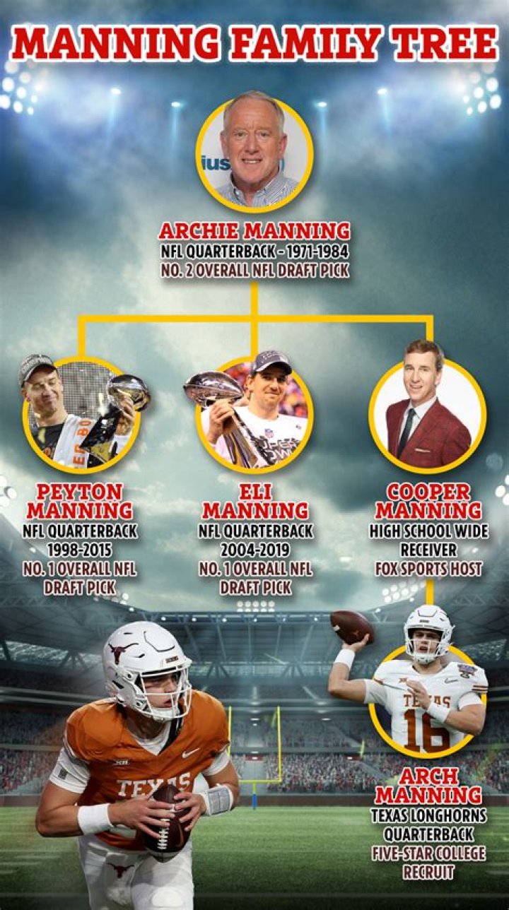 Manning Brothers: Names And Notable Achievements