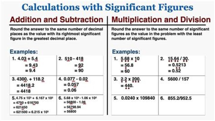 Mastering Significant Figure Addition: A Comprehensive Guide