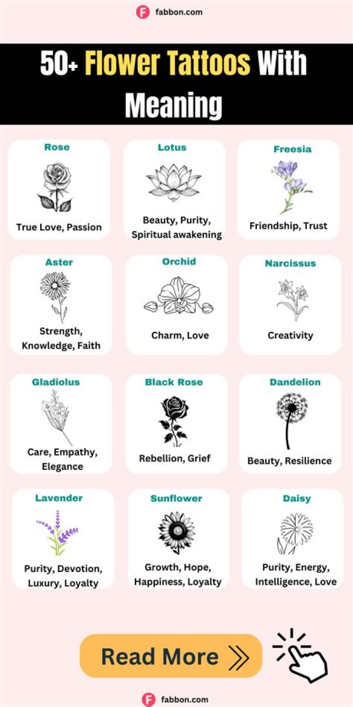 Unlocking The Secrets: Meaningful Tattoos That Speak Volumes