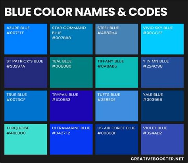Naming Your Blue Motorcycle: A Comprehensive Guide