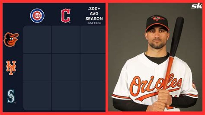 Baltimore Orioles Aim For .300 Average In Historic Season