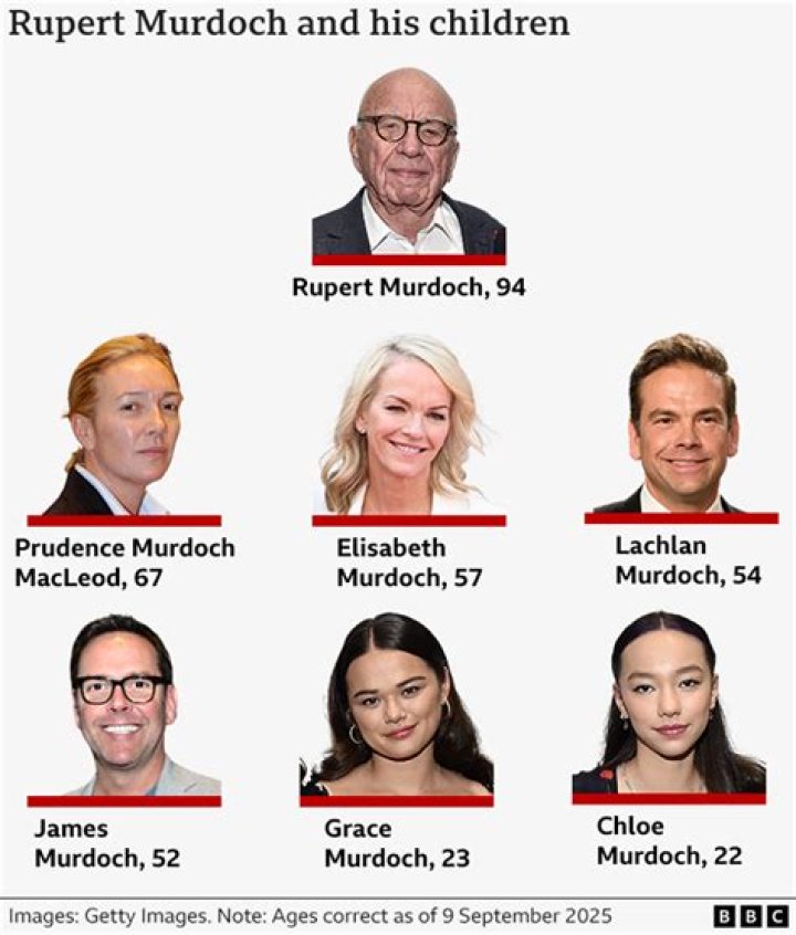 A Guide To Rupert Murdoch's Children: Family And Legacy