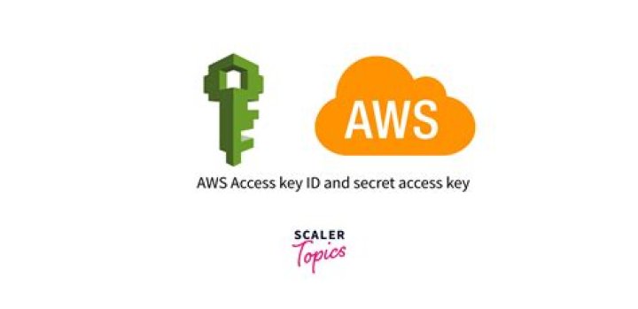 Securely Managing Your AWS Access Keys: Best Practices And Considerations