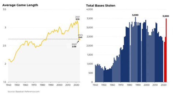 Steve Rattner's Stature: Height And Impressive Career