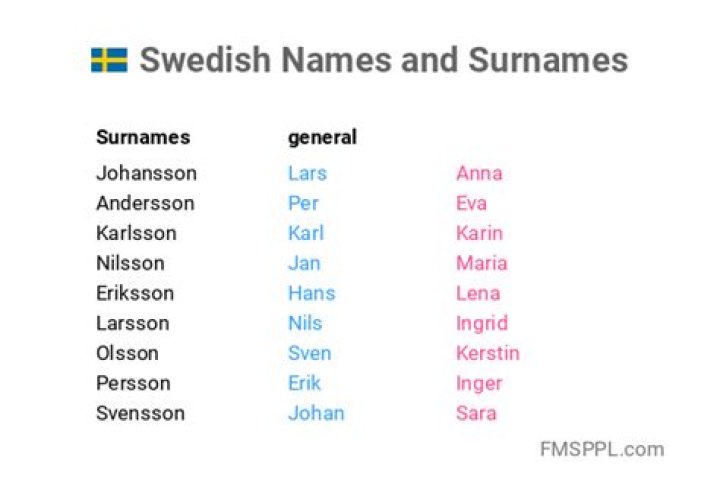 Best Swedish Names And Surnames To Know
