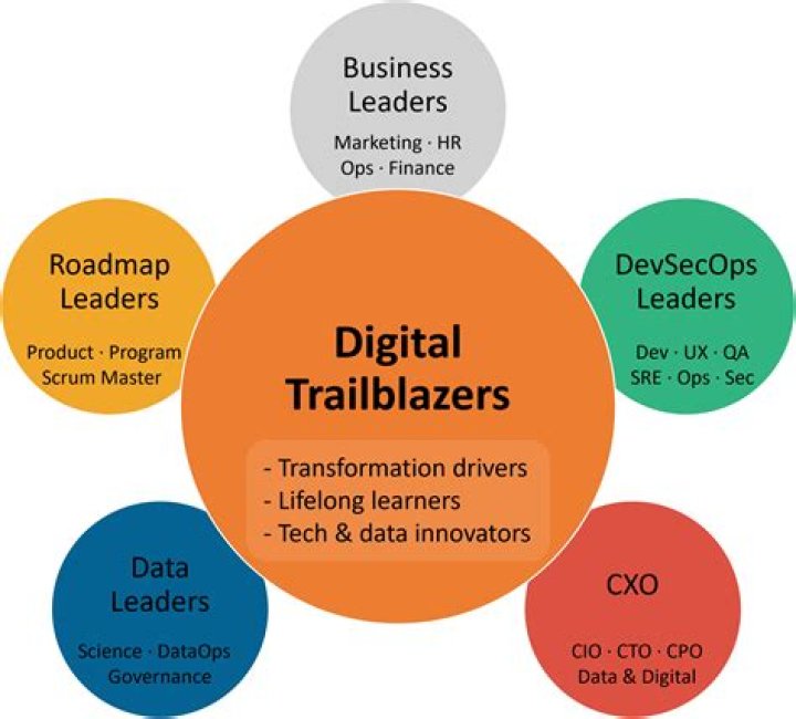 The Mastermind Behind Mo Grabowski: Uncovering The Strategies Of A Digital Trailblazer