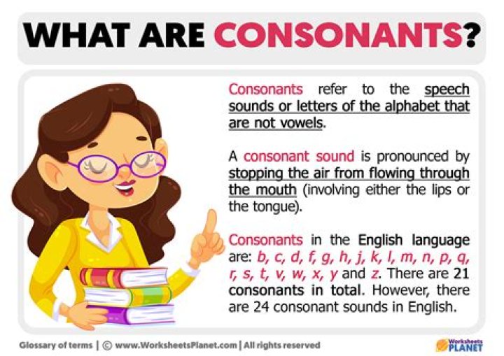 The Ultimate Guide To Consonant Letters: Sounds, Formation, And Examples
