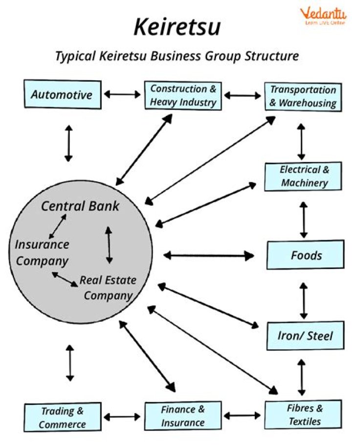 The Ultimate Guide To Sony Keiretsu: A Comprehensive Analysis Of Its Structure And Influence