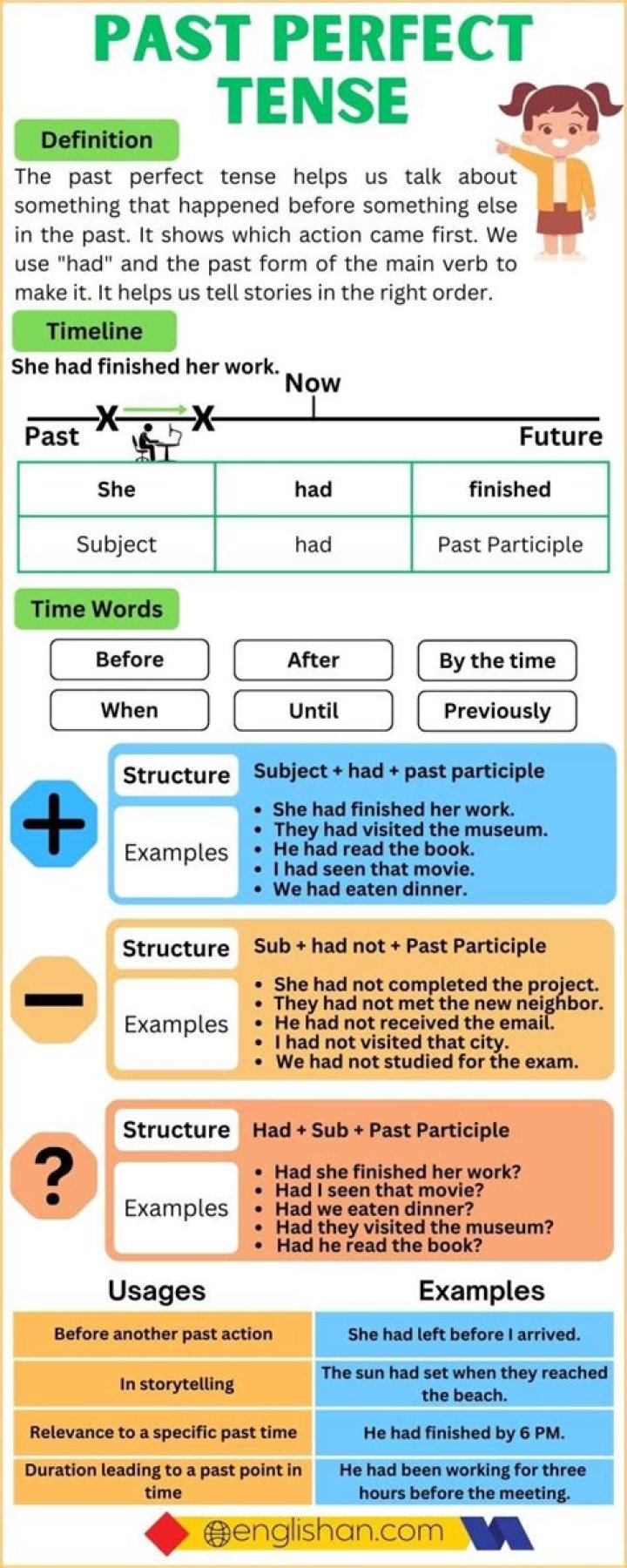 The Ultimate Guide To The Past Perfect Simple Tense