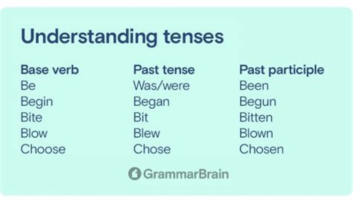 The Ultimate Guide To Understanding And Using The Past Tense Of "Leave"