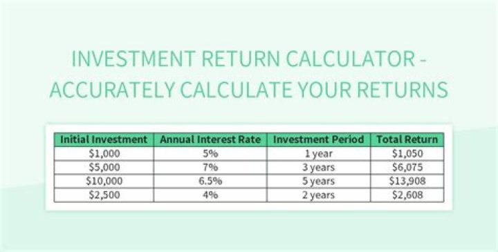 The Ultimate IRR Calculator: Calculate Your Investment Returns