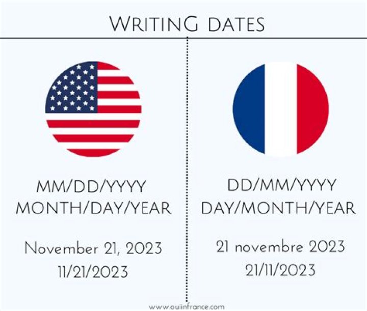Today's Date In French: A Comprehensive Guide For Accurate Translation