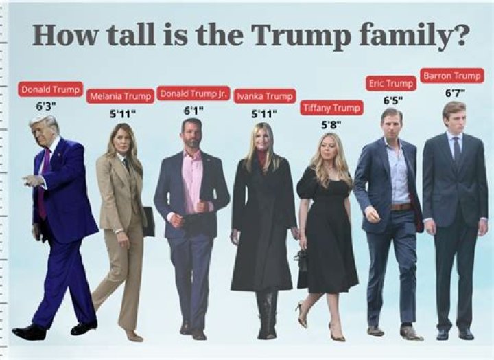 Trump Family Towering Heights: Unveiling The Stature Of The First Family