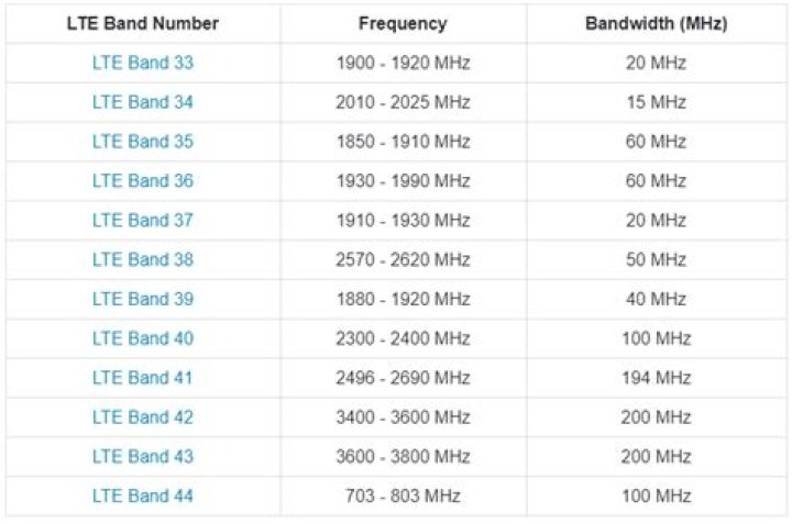 Ultimate Guide To T-Mobile Bands: Unlocking Connectivity And Speed