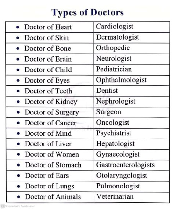Ultimate Guide To Understanding "D.O." In Doctor Titles